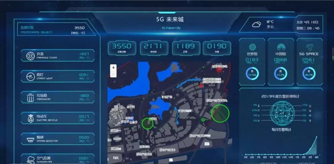 北京園區智慧平臺